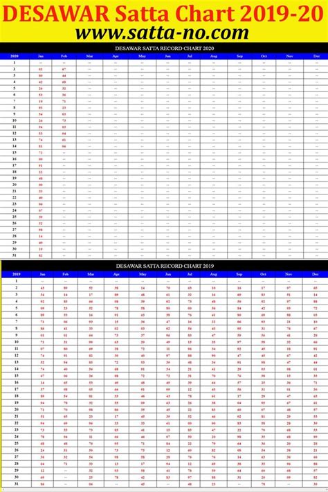 desawar chart 2022 january|Satta King Result Chart of March.